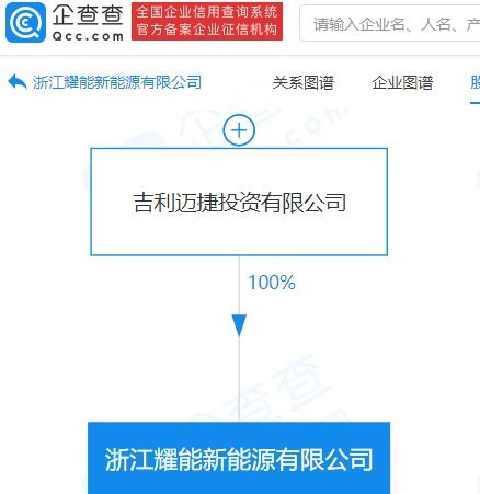 吉利關聯公司加速布局未來，新興能源技術研發成新增長點