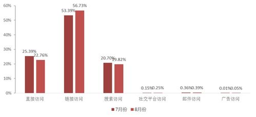 大消費視角下聚焦零售與輕工，三一重工業績倍增彰顯工程機械龍頭潛力